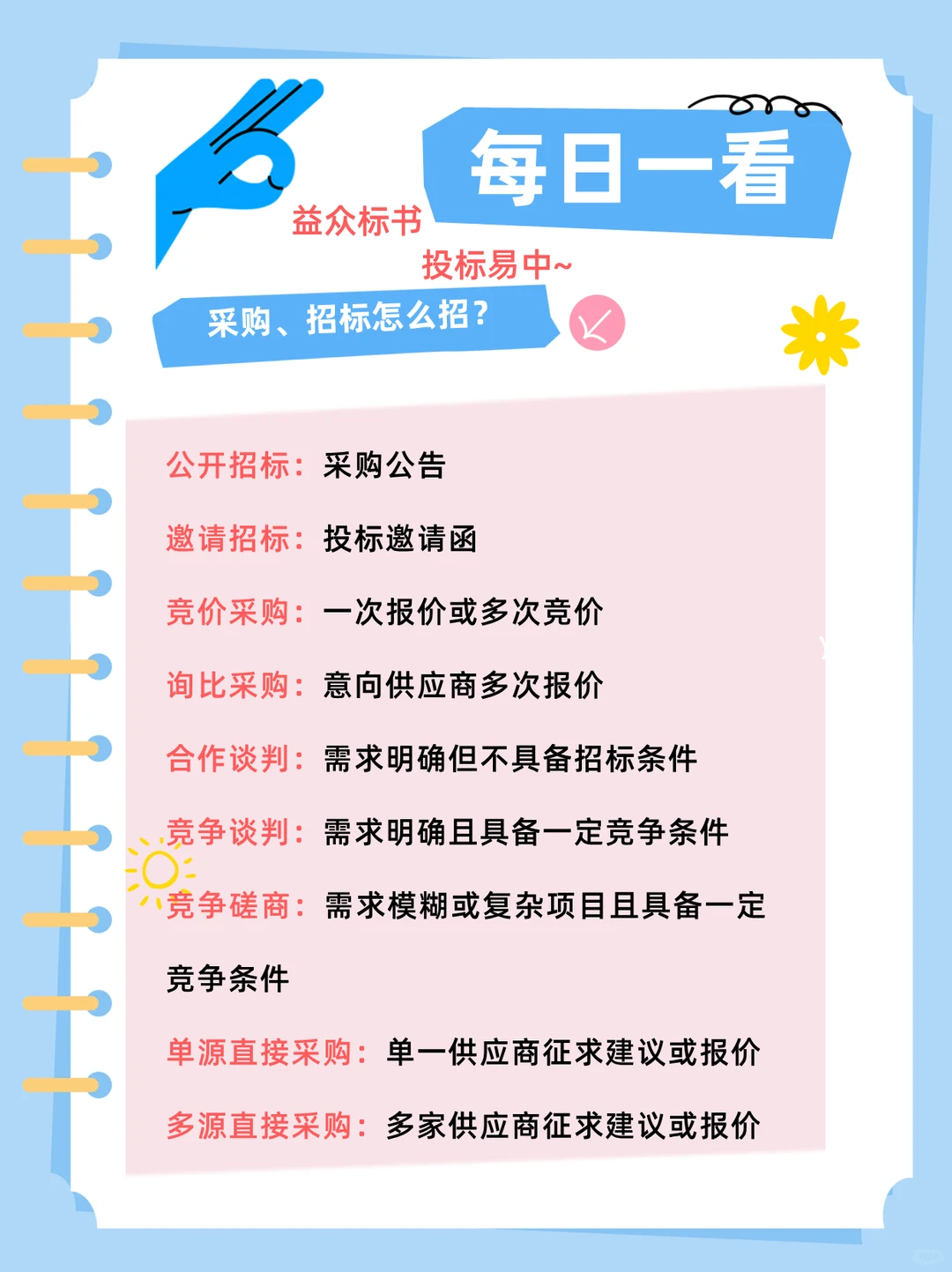 每日一看?采购、招标怎么招？