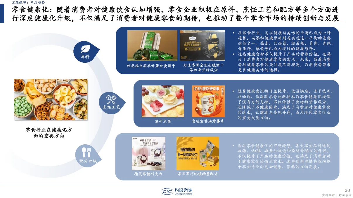 ?【2024中国零食行业大揭秘】?