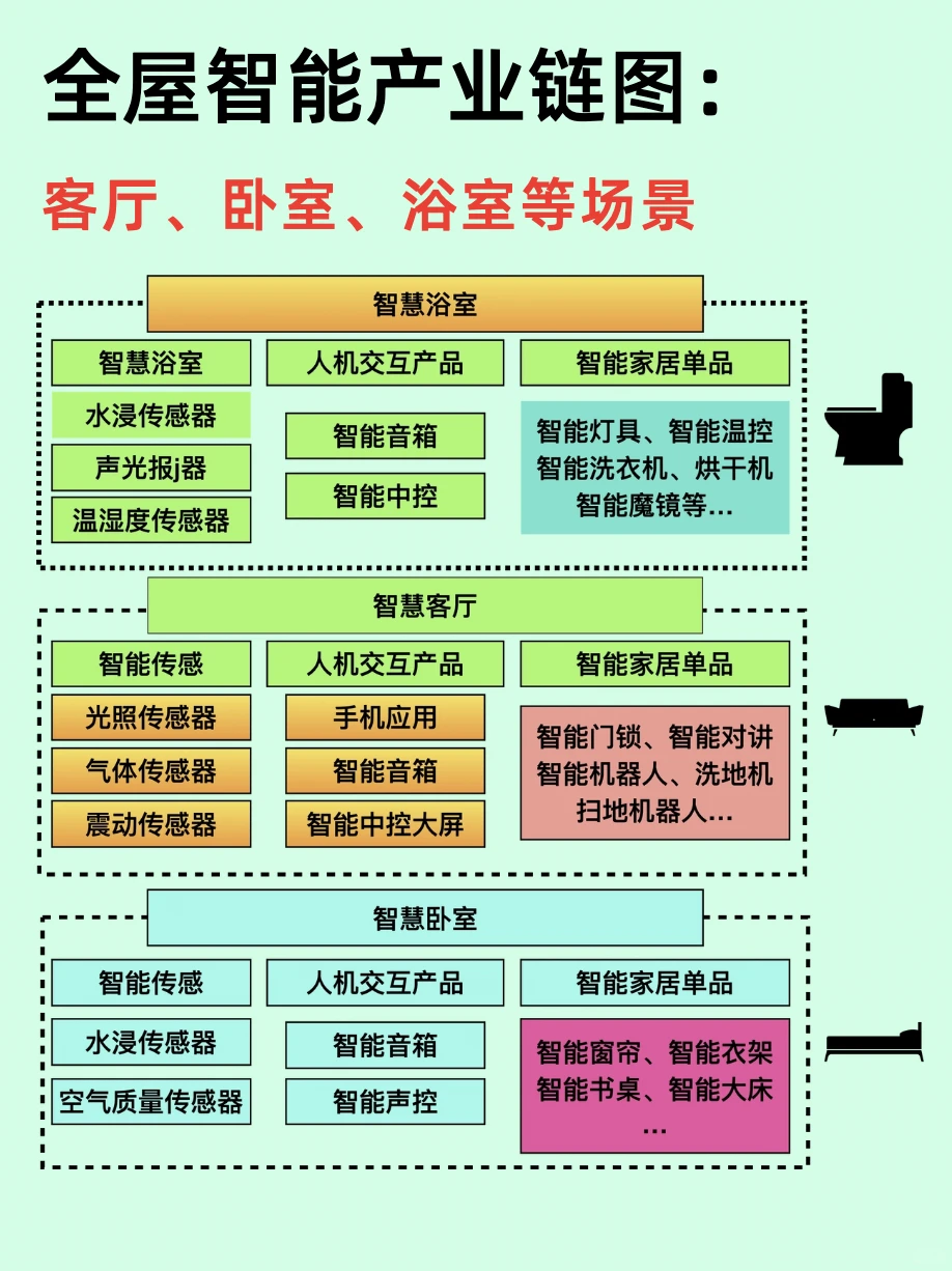 行业揭秘/智能家电产业全景和四大巨头