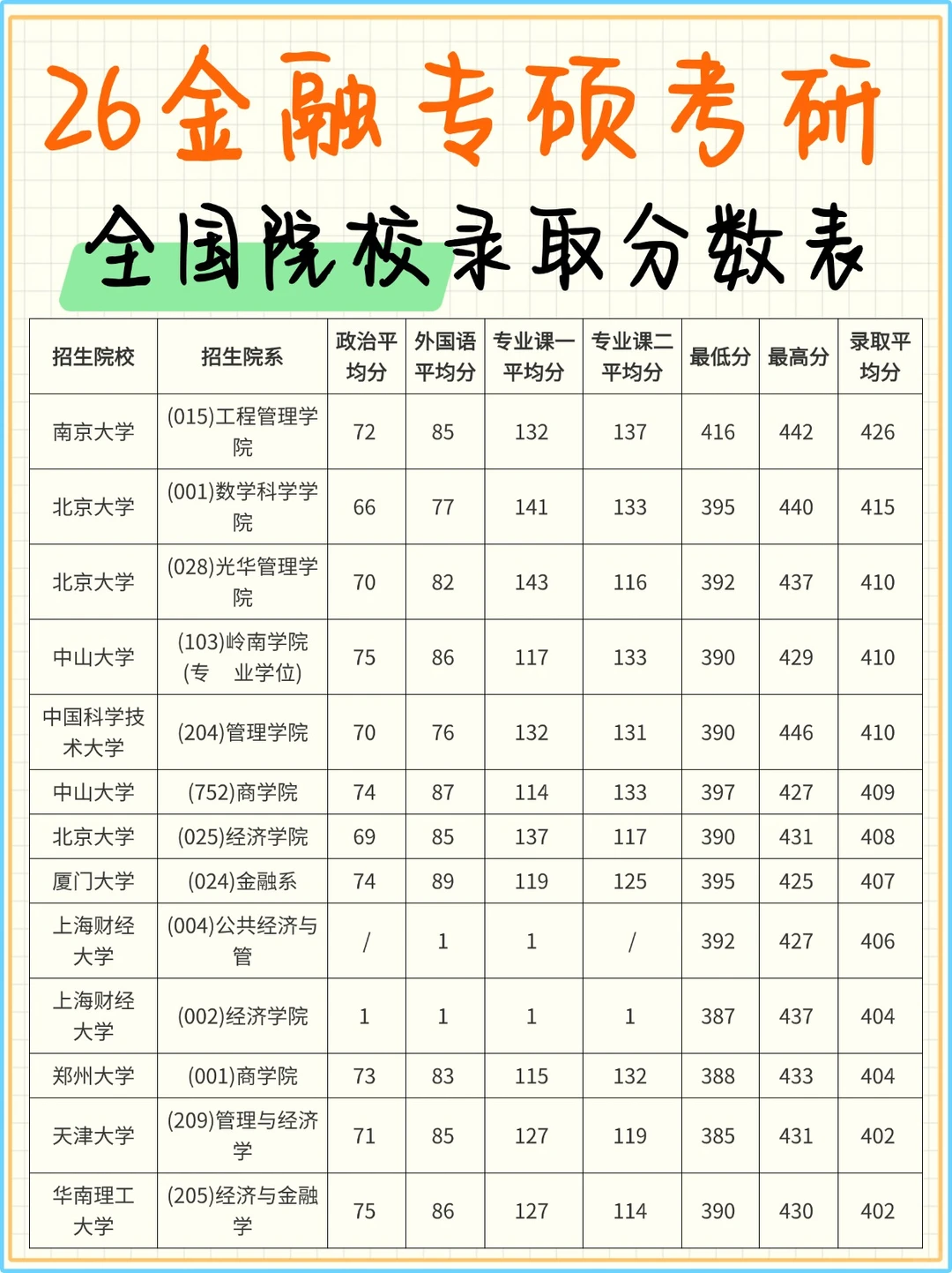 ?26 考研金融专硕 | 院校压分？一眼看清