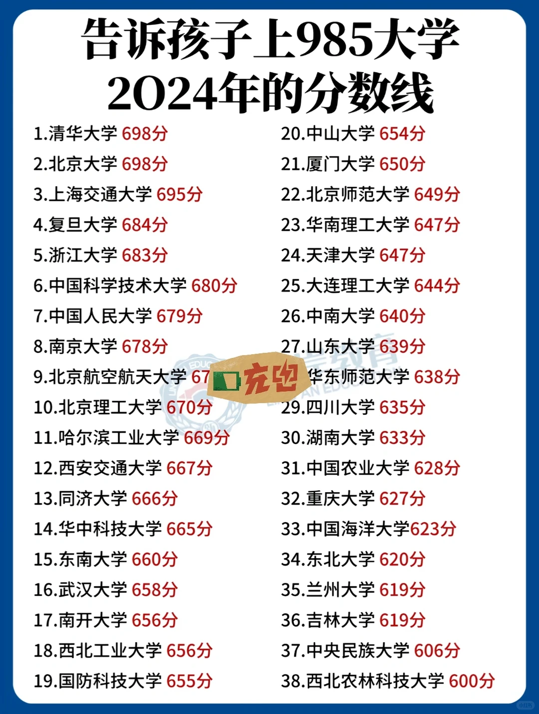 2024年985大学分数线，你家孩子在哪个梯队