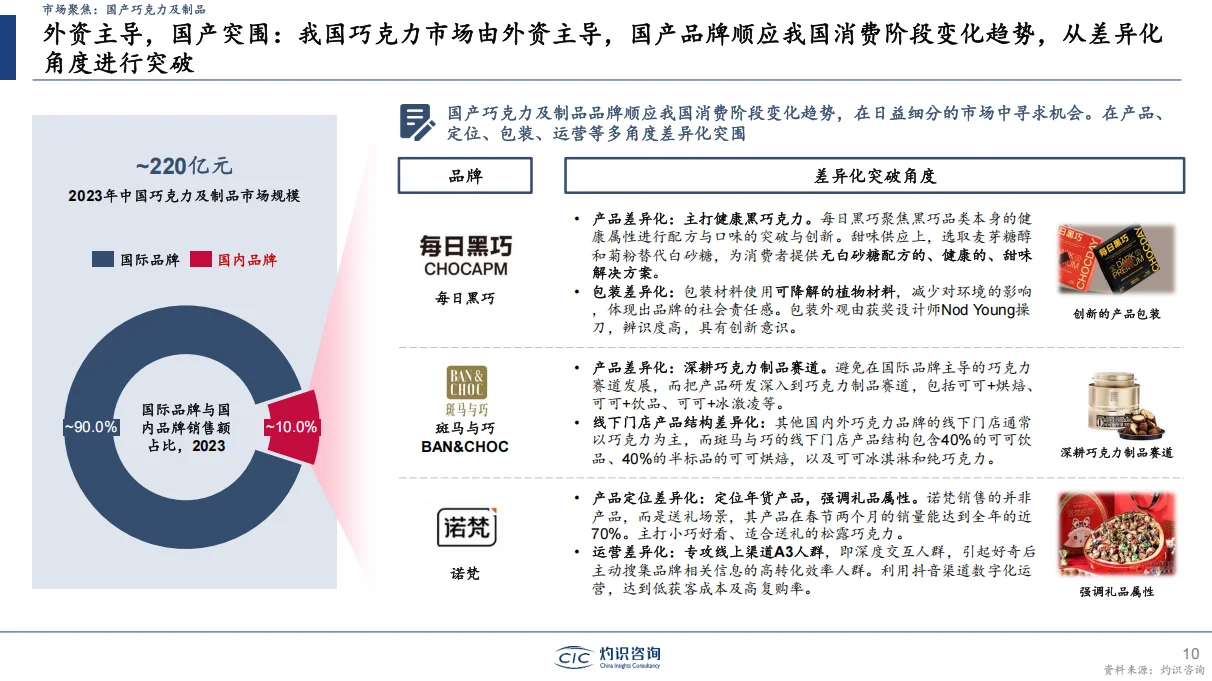 ?【2024中国零食行业大揭秘】?