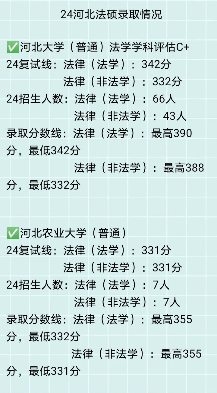 24河北法硕录取情况！