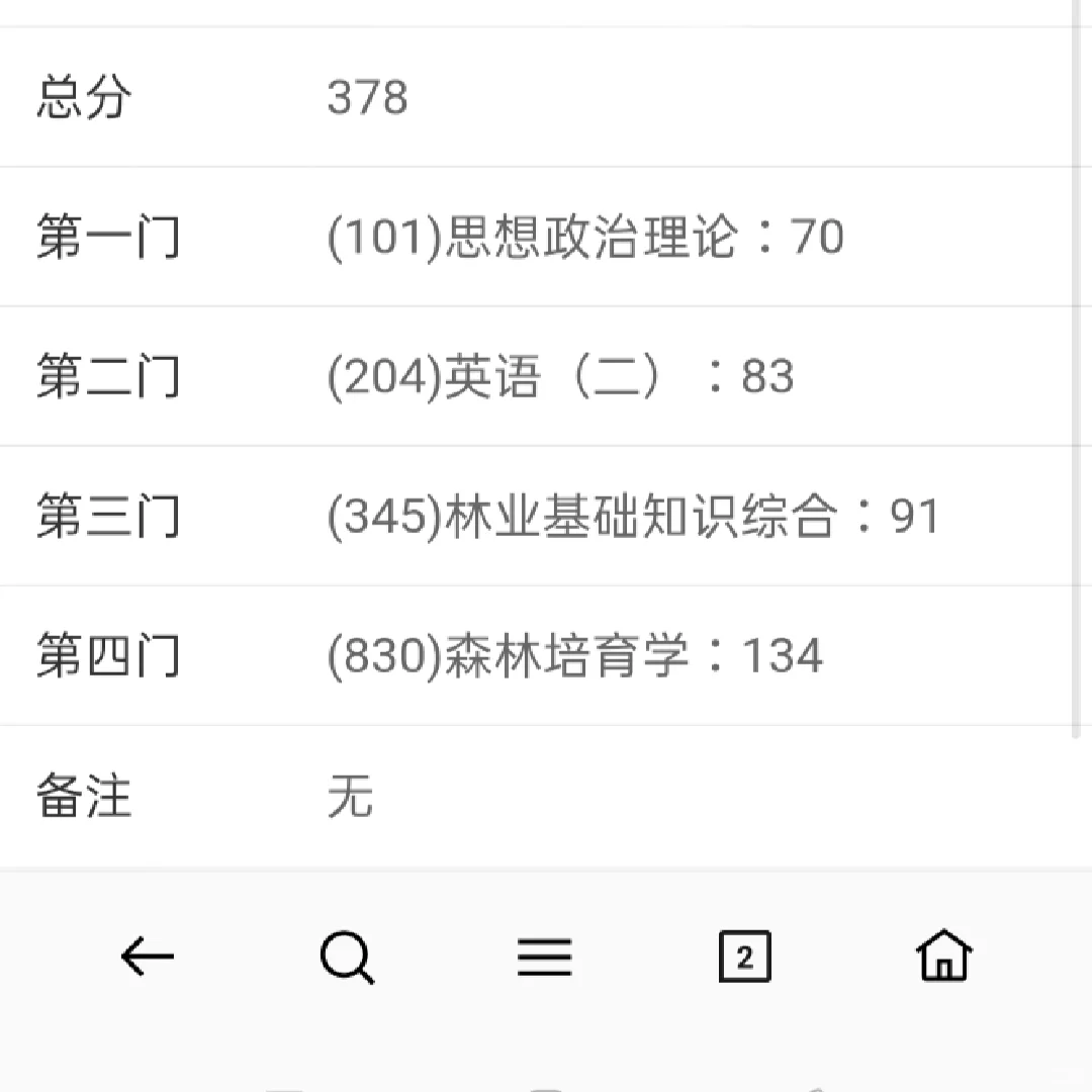 河北农业大学林业考研经验贴｜初复试资料