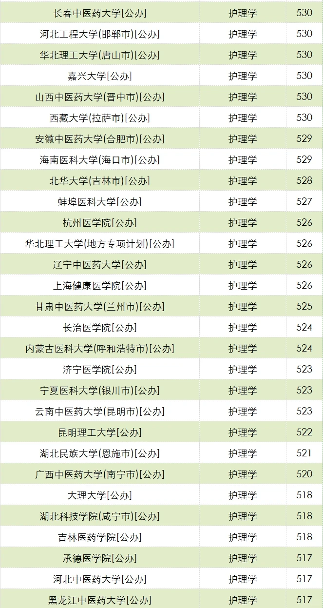 河北高考物理组护理学分数