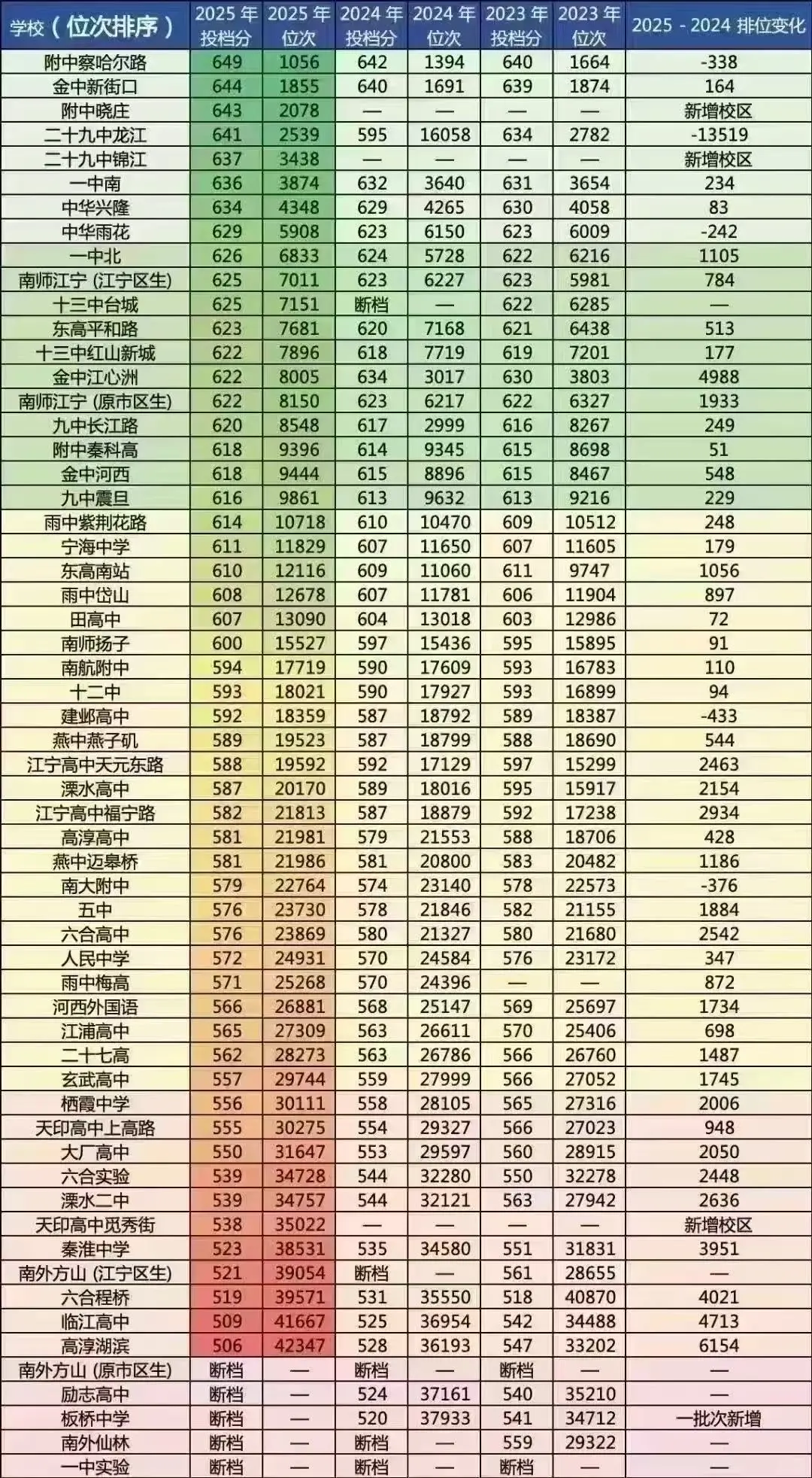 2025中考录取分数线