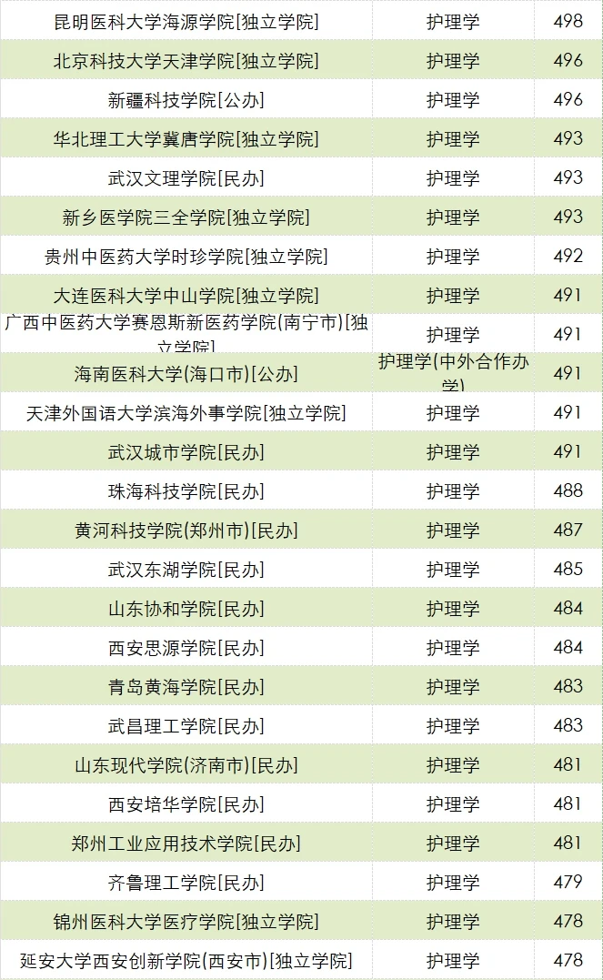 河北高考物理组护理学分数