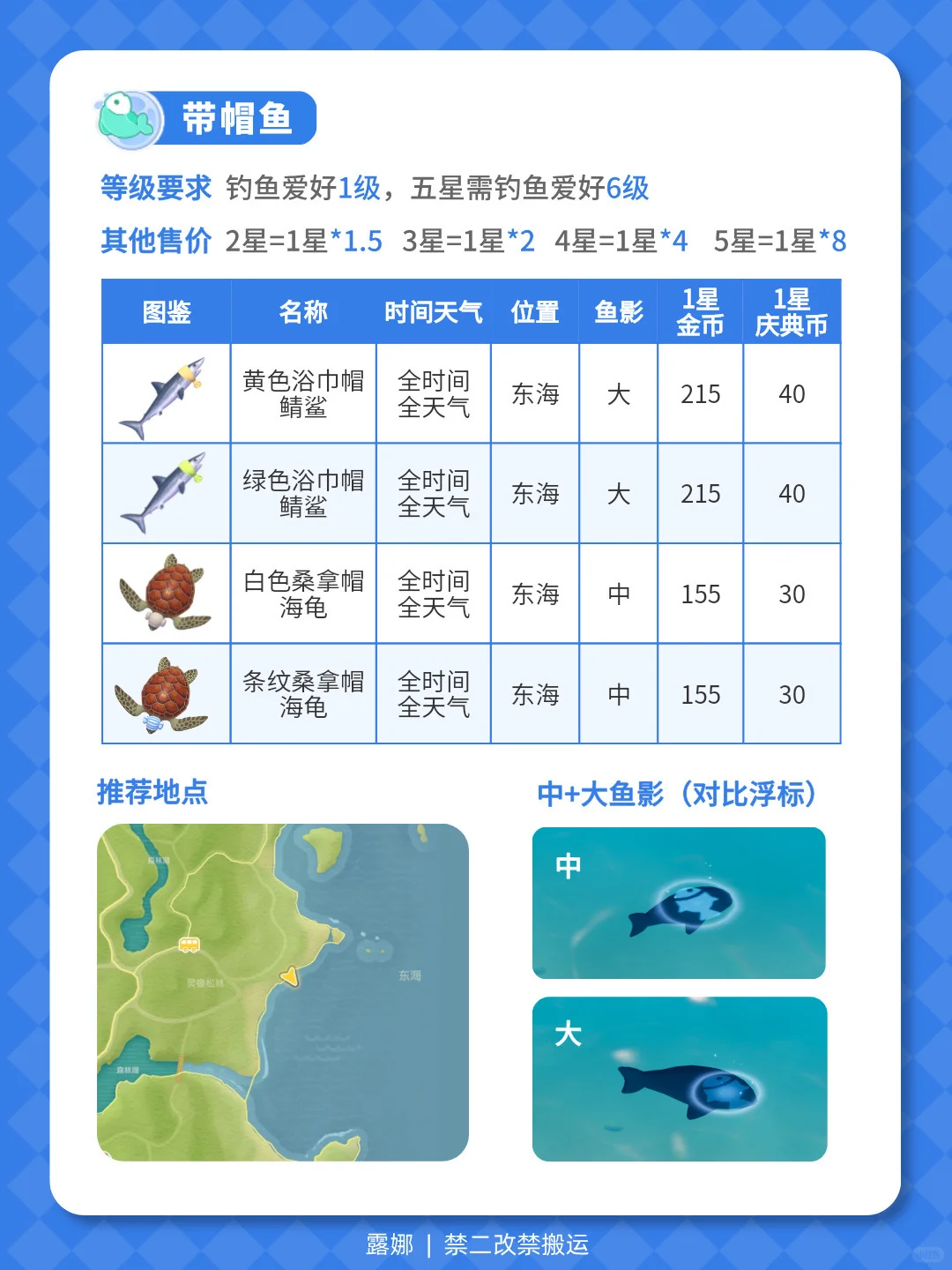 沸雪浴场第1周 全攻略 食谱鱼虫红甜菜泡泡