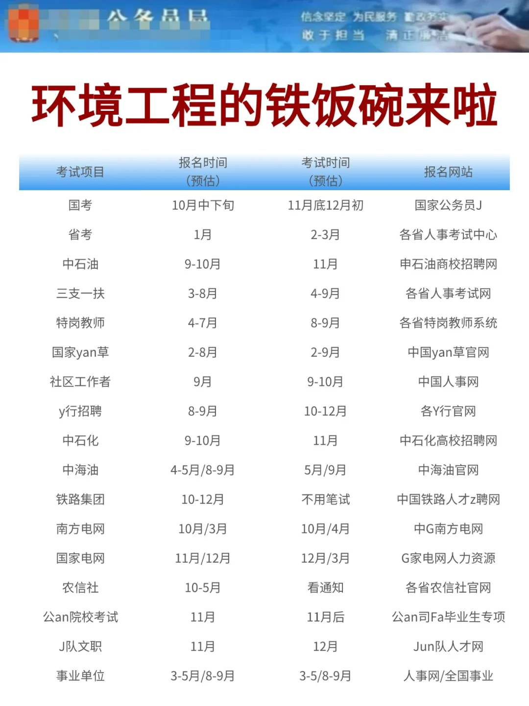 属于环境工程的铁饭碗来啦！！！