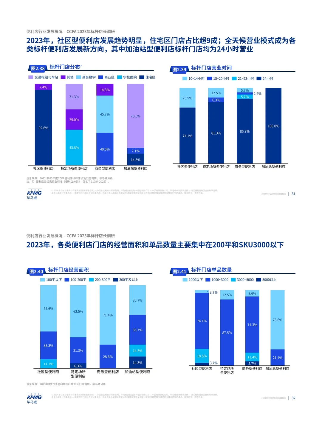 餐饮资料分享｜2024年中国便利店发展报告