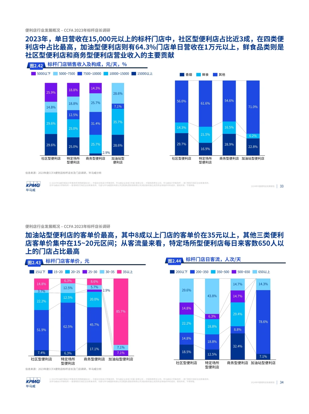 餐饮资料分享｜2024年中国便利店发展报告