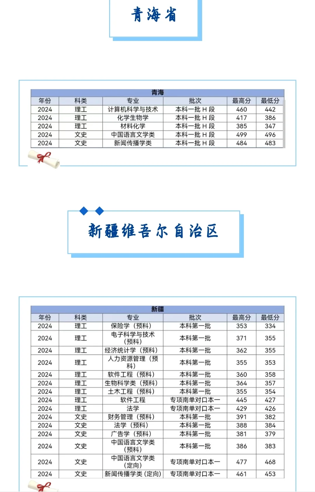 多少分可以上河北大学？各省都有