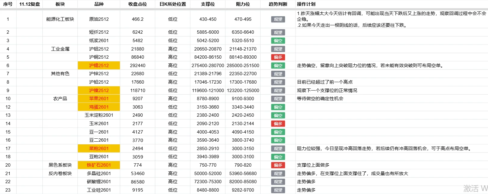 11.12期货复盘