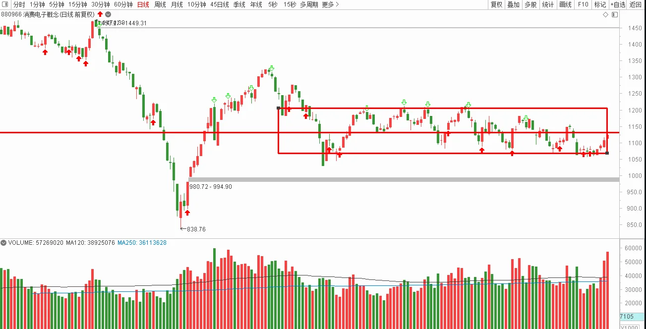 消费电子核心环节公司一览表