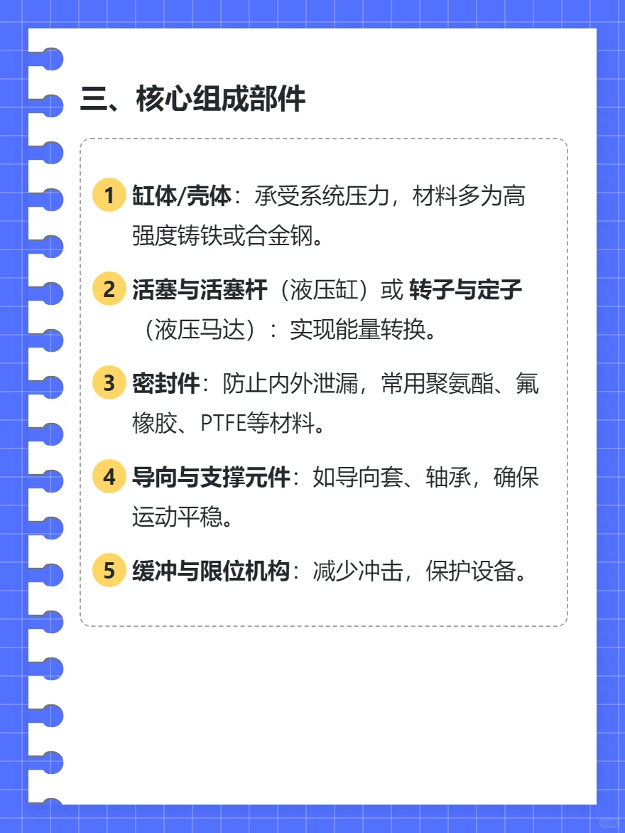 液压执行器技术总结