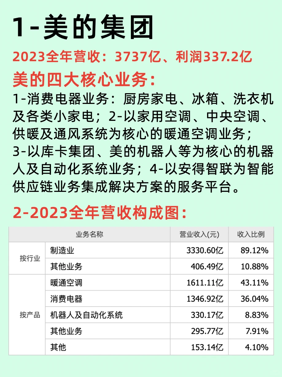 行业揭秘/智能家电产业全景和四大巨头
