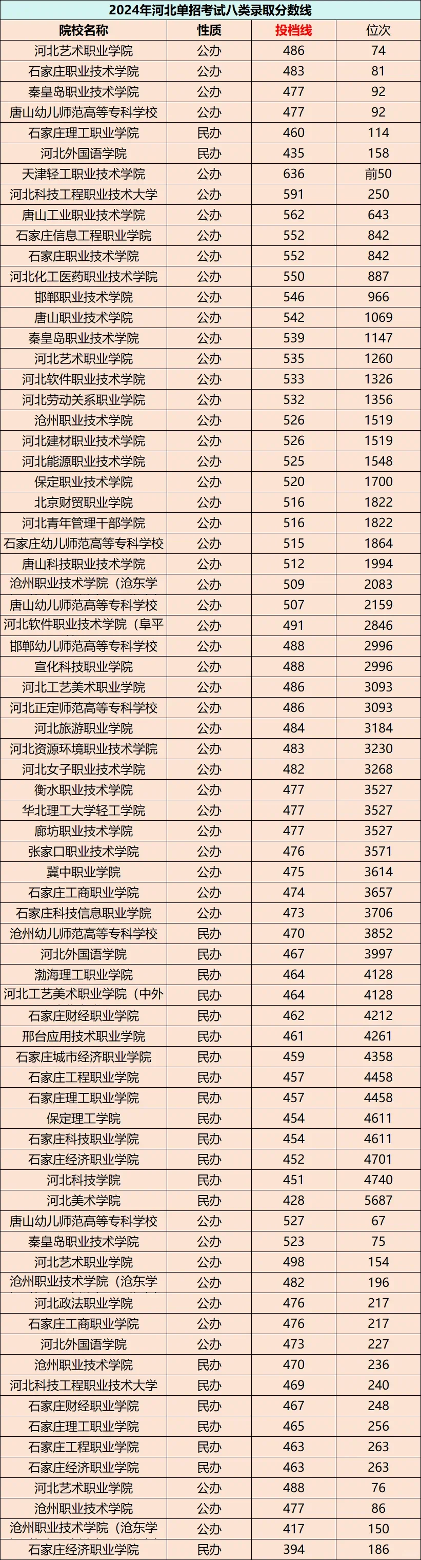 欢迎单招同学报考河北美术学院