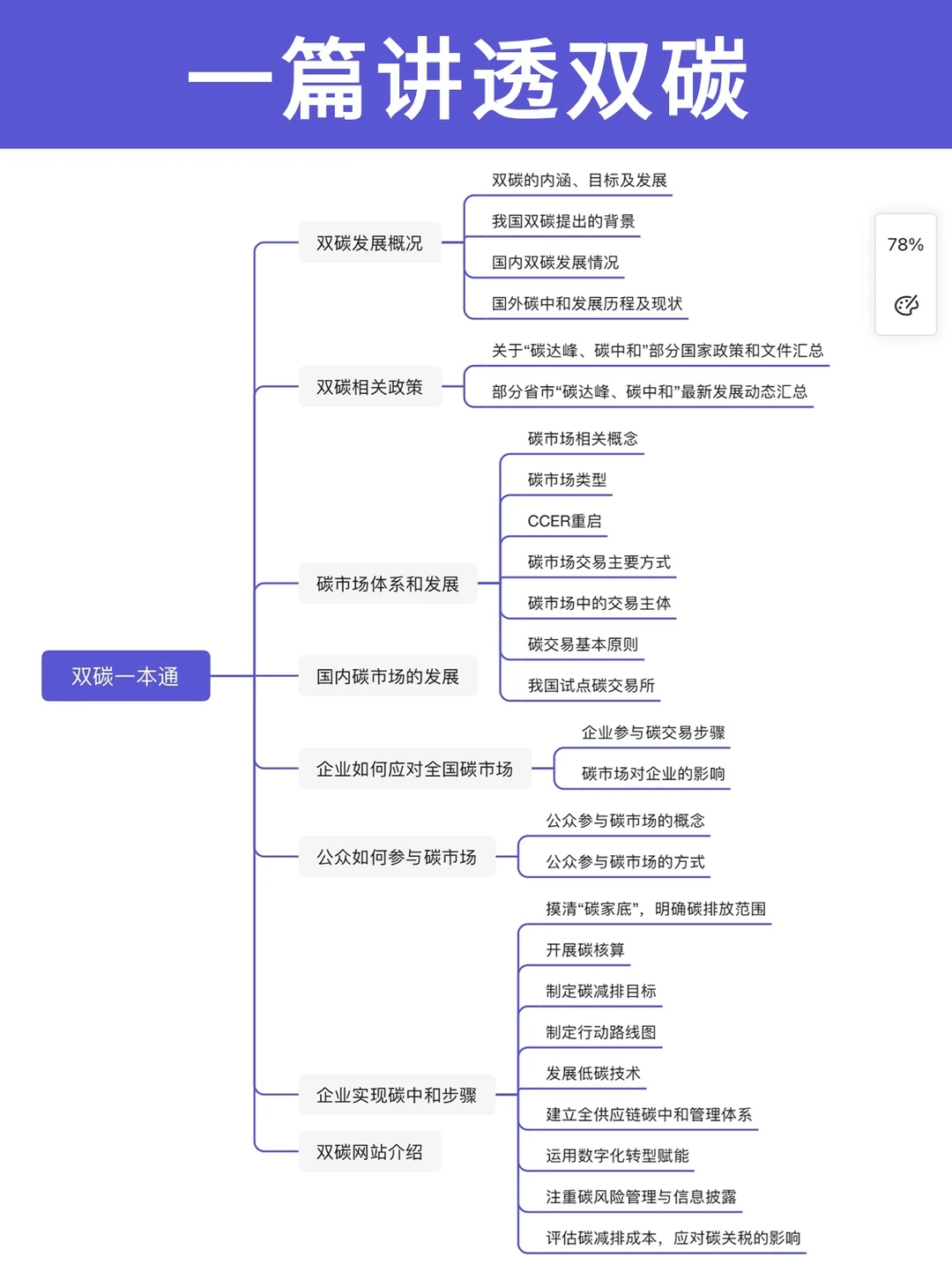 羡慕了...这真的是风口啊