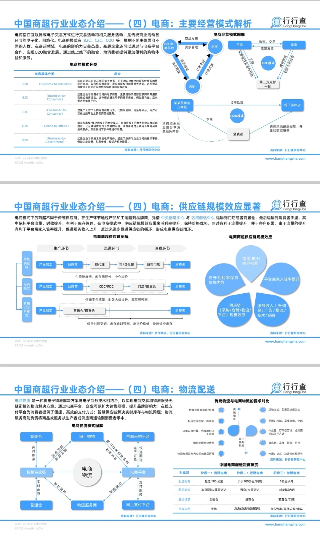 47页‖2024中国商超行业的未来趋势