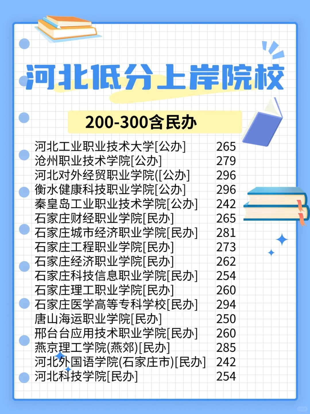 河北200分能留在河北的院校