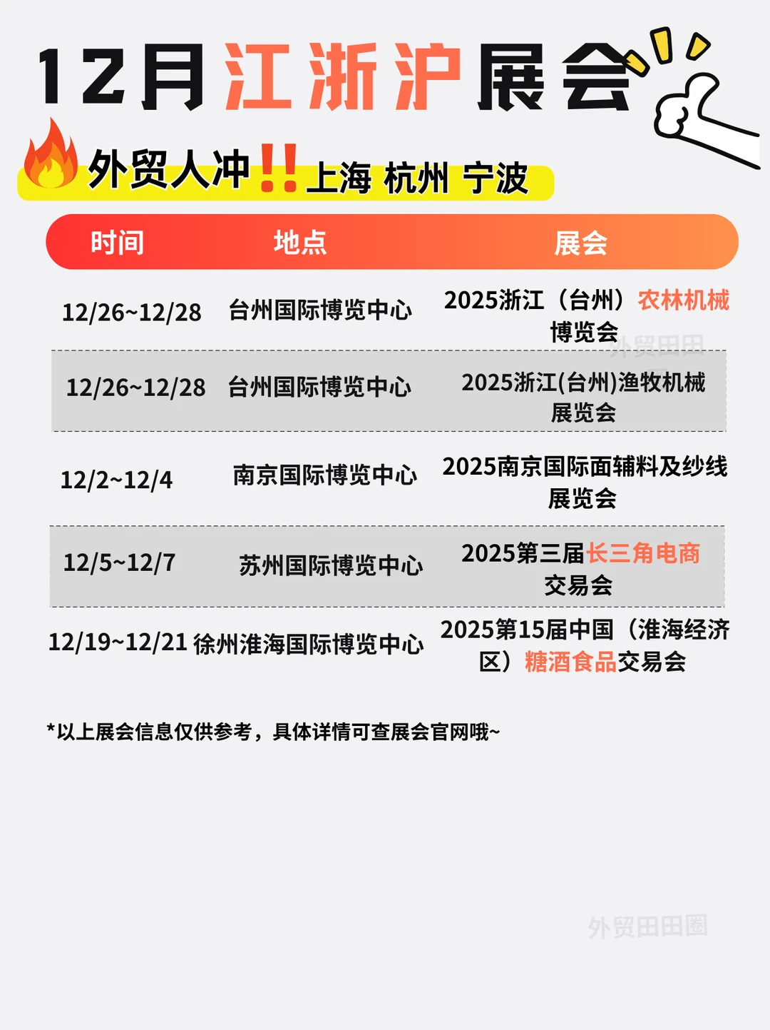 12月江浙沪外贸人冲?上海、杭州、宁波展会