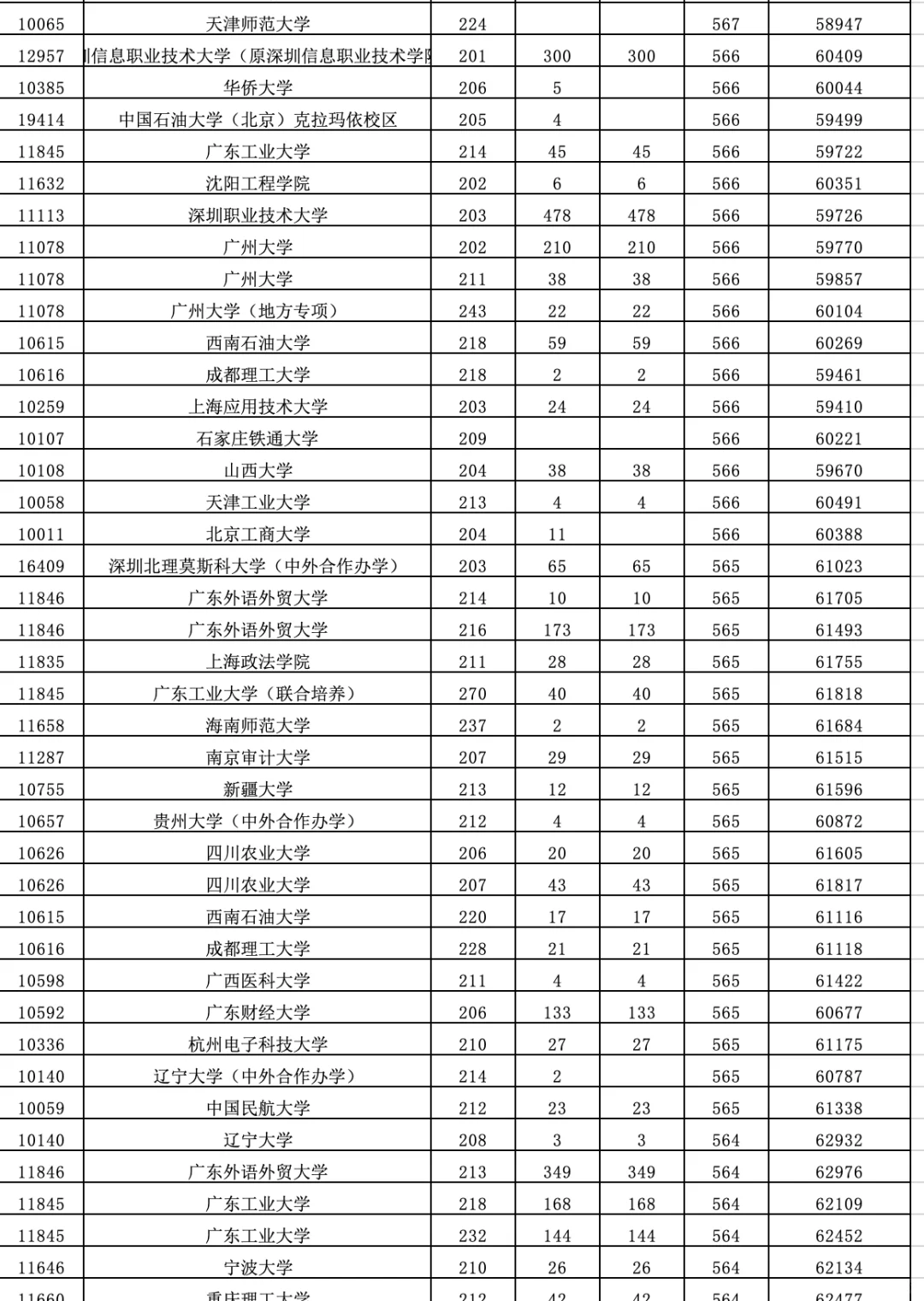 2025高考【广东普通批】（物理类）录取分数线