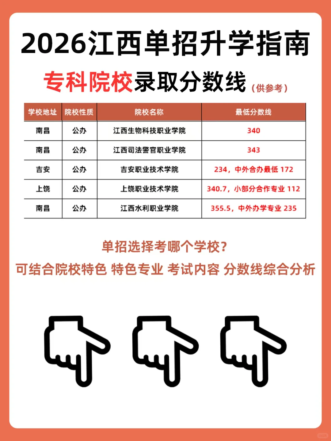 2026 江西单招升学指南?分数线汇总