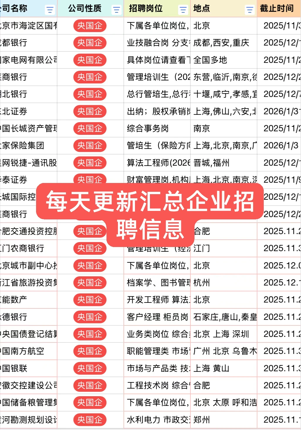 千万别去这些央国企！我怕你进去再不想出来