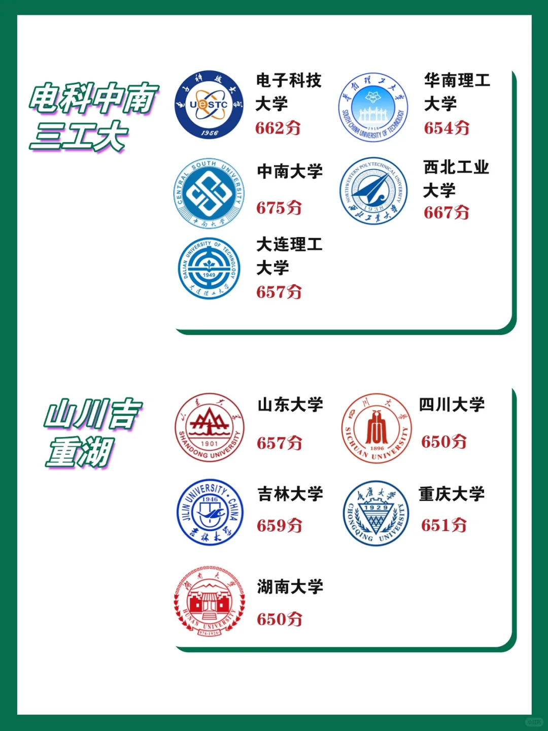 ?2025这些牛校河南考生多少分能上（理）