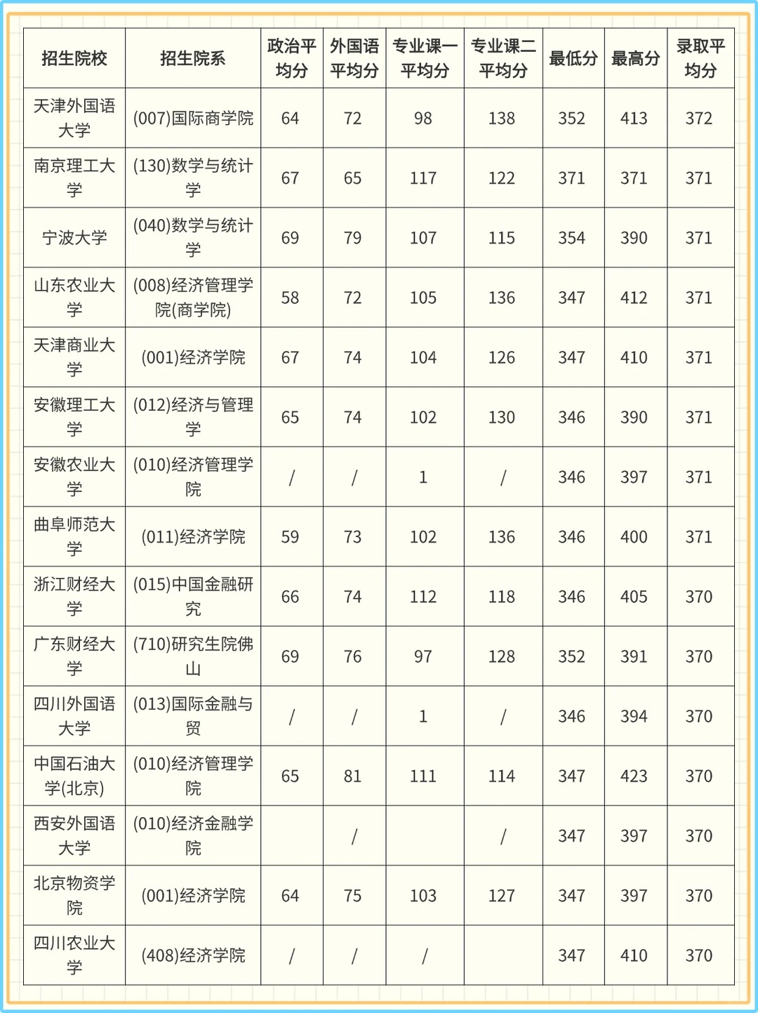 ?26 考研金融专硕 | 院校压分？一眼看清