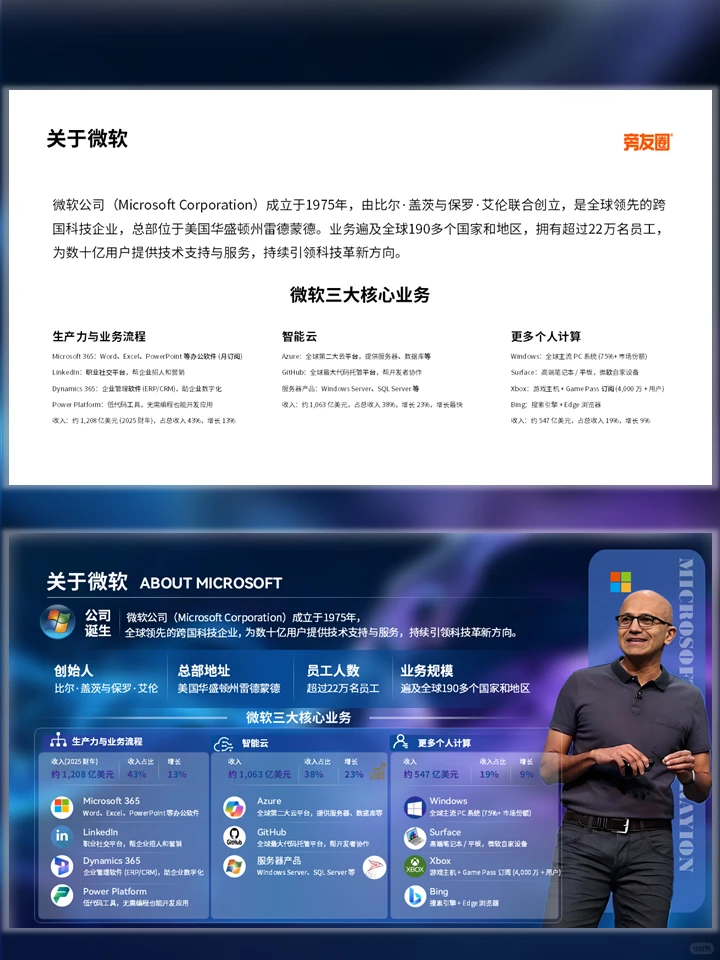 互联网行业企业介绍PPT