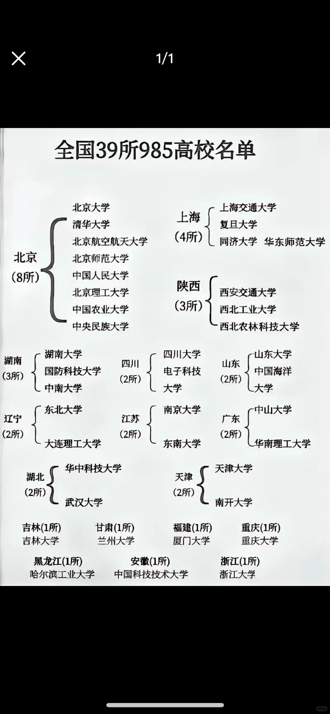 2024年985大学分数线，你家孩子在哪个梯队
