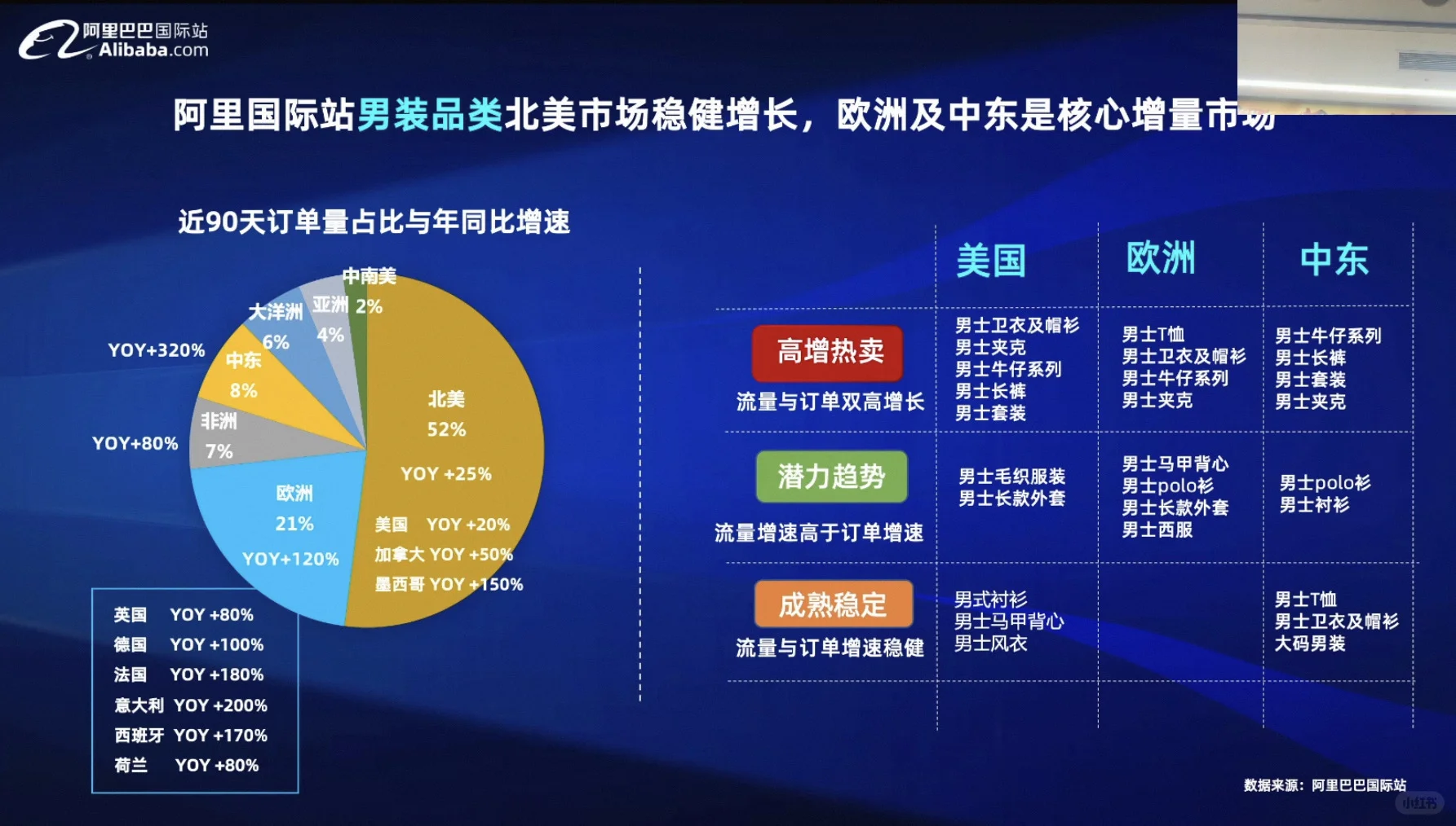外贸服装人的爆品分析来啦！！