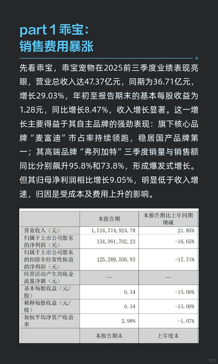 ?宠粮三巨头财报出炉！谁在裸泳？