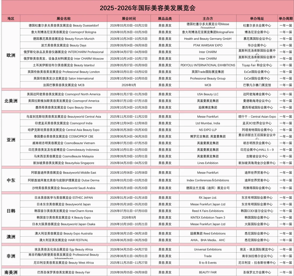 2025~2026年国际美容美发展览会时间表