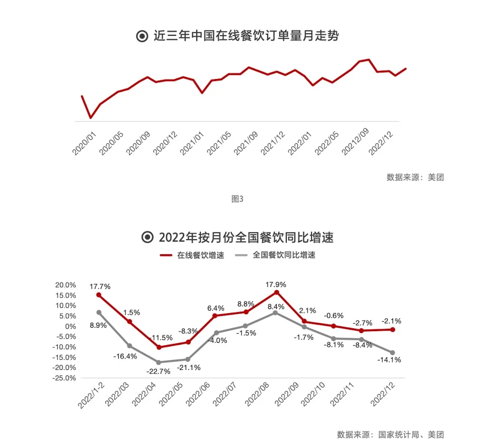 2023 中国餐饮加盟行业白皮书