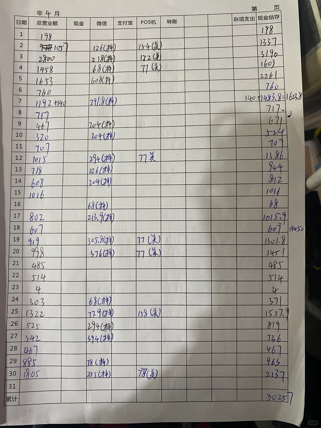 以为3月已经很惨了