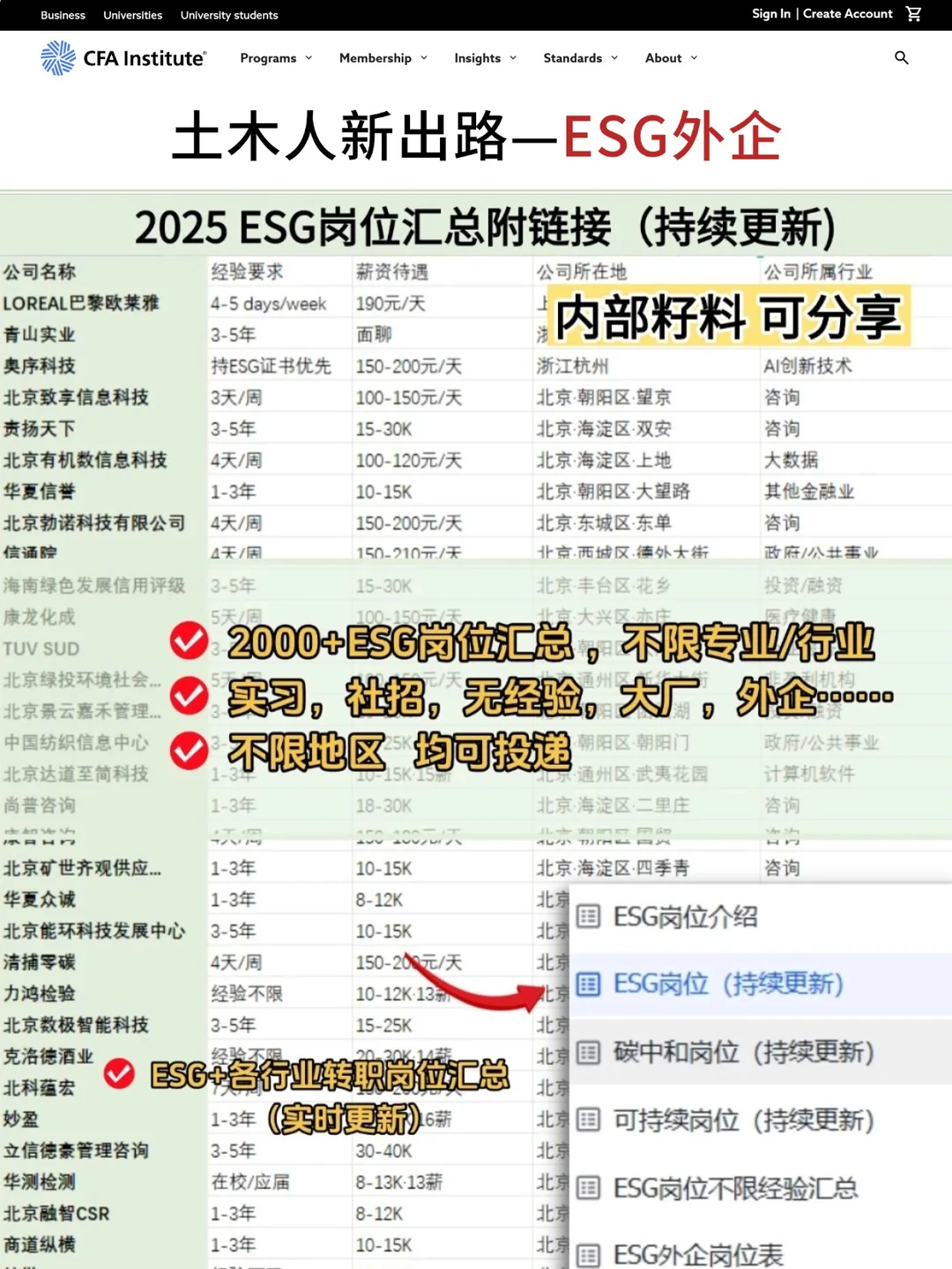 不是，土木建筑你在迷茫个什么劲啊！