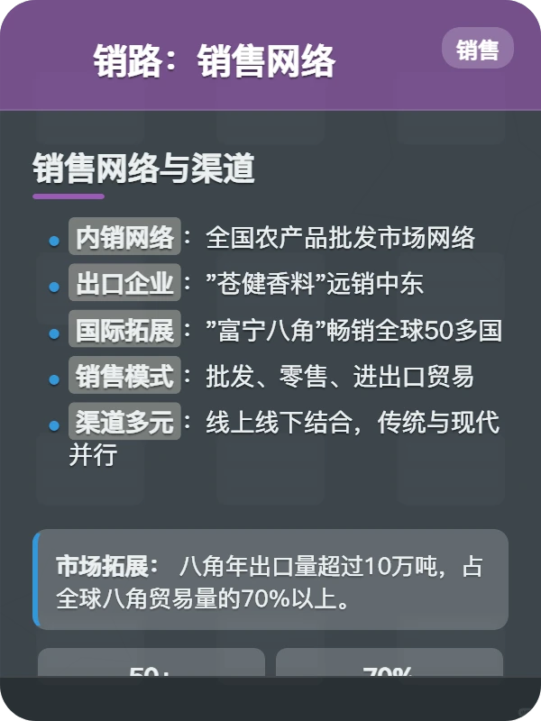 八角供应链全览