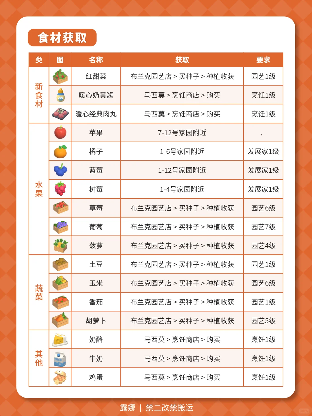 沸雪浴场第1周 全攻略 食谱鱼虫红甜菜泡泡