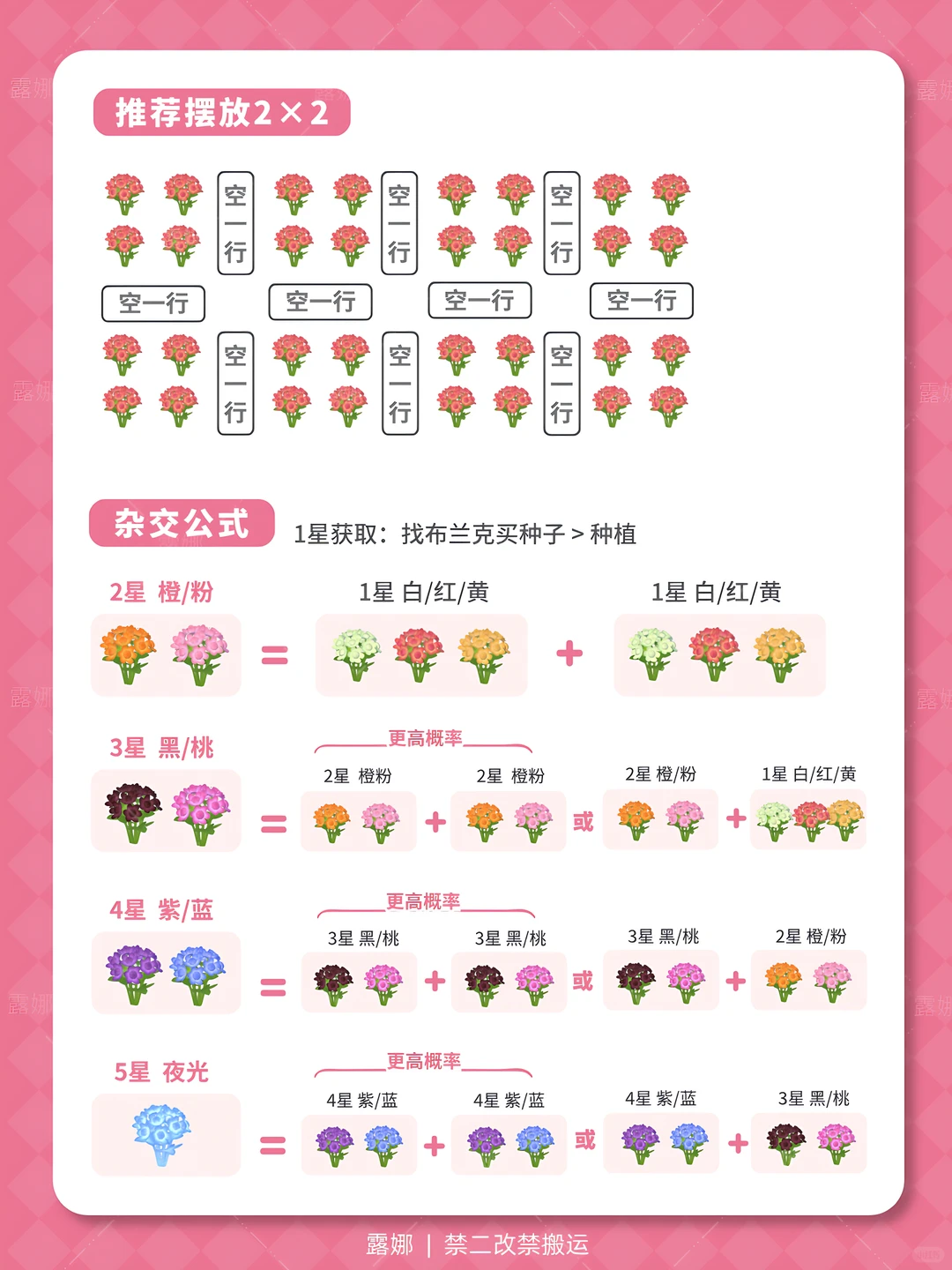 引星河 全图鉴 详细获取攻略 庆典币价格表