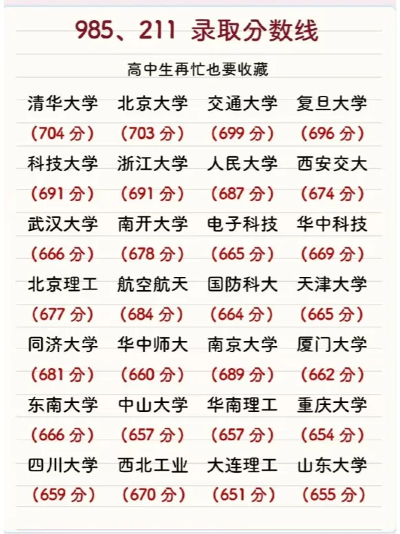 千万不能松懈！想考985、211你还差的远！