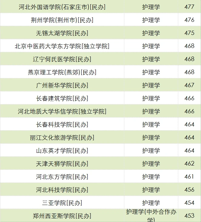 河北高考物理组护理学分数