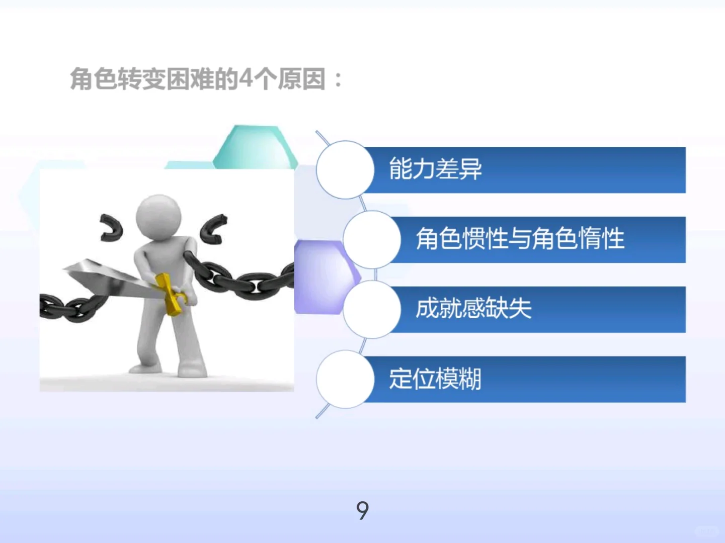 管理者角色定位及认知