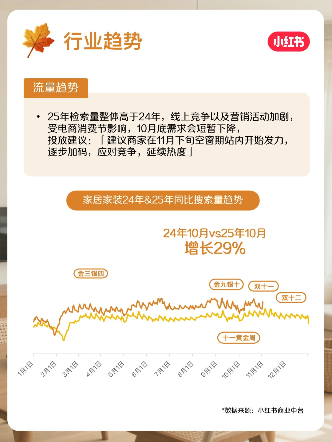 官方指南来咯!11月家居家装行业月报上新~