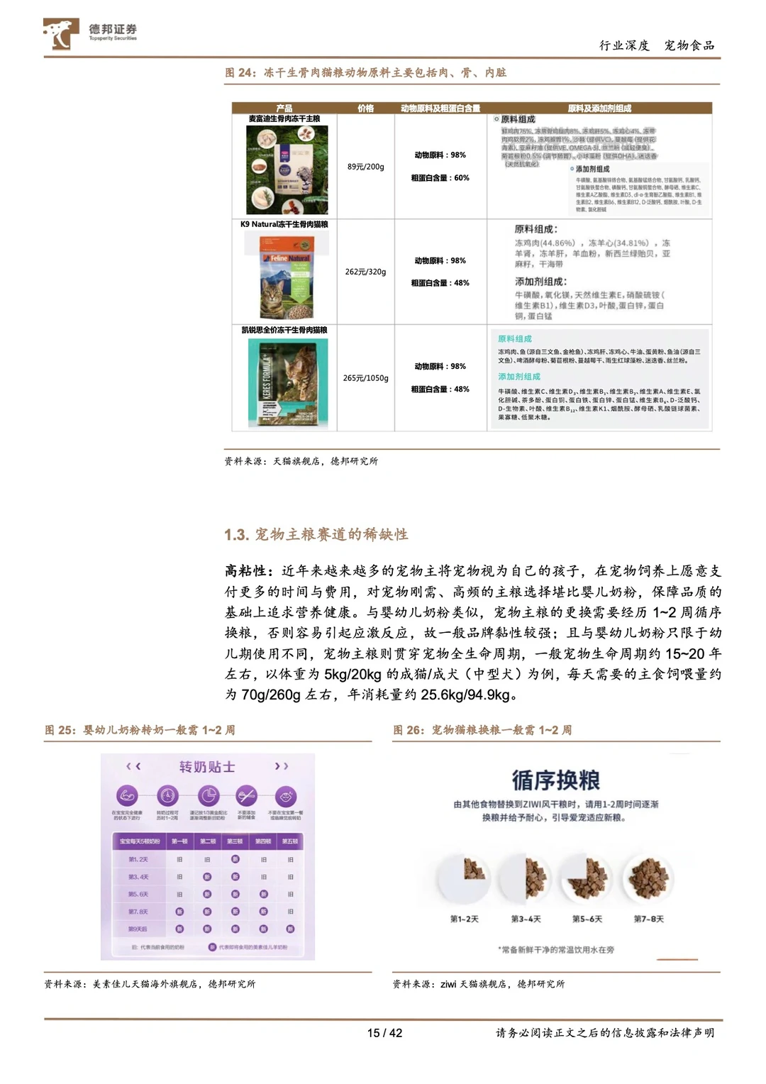 #0212｜宠物食品赛道稀缺性