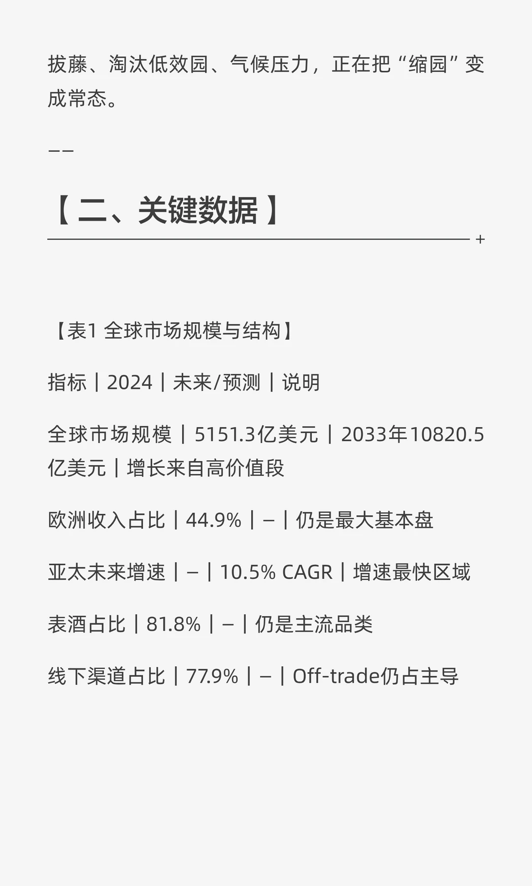 全球葡萄酒行业全景研究报告（2023‑2024）
