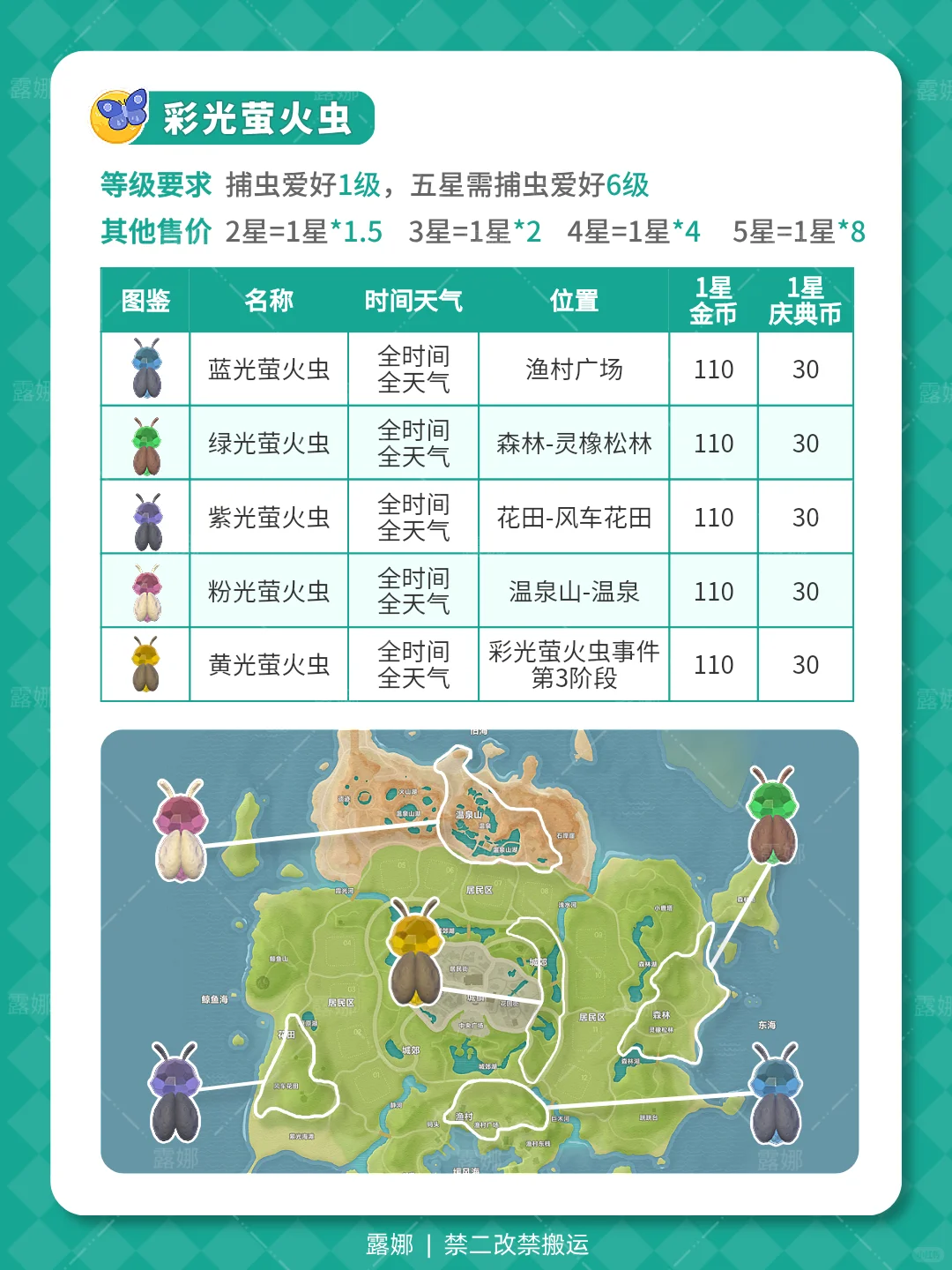 引星河 全图鉴 详细获取攻略 庆典币价格表