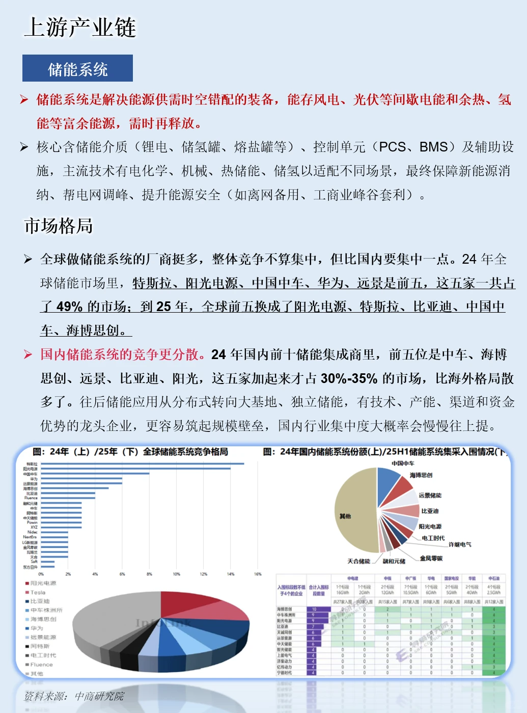 一天吃透一条产业链：新型储能