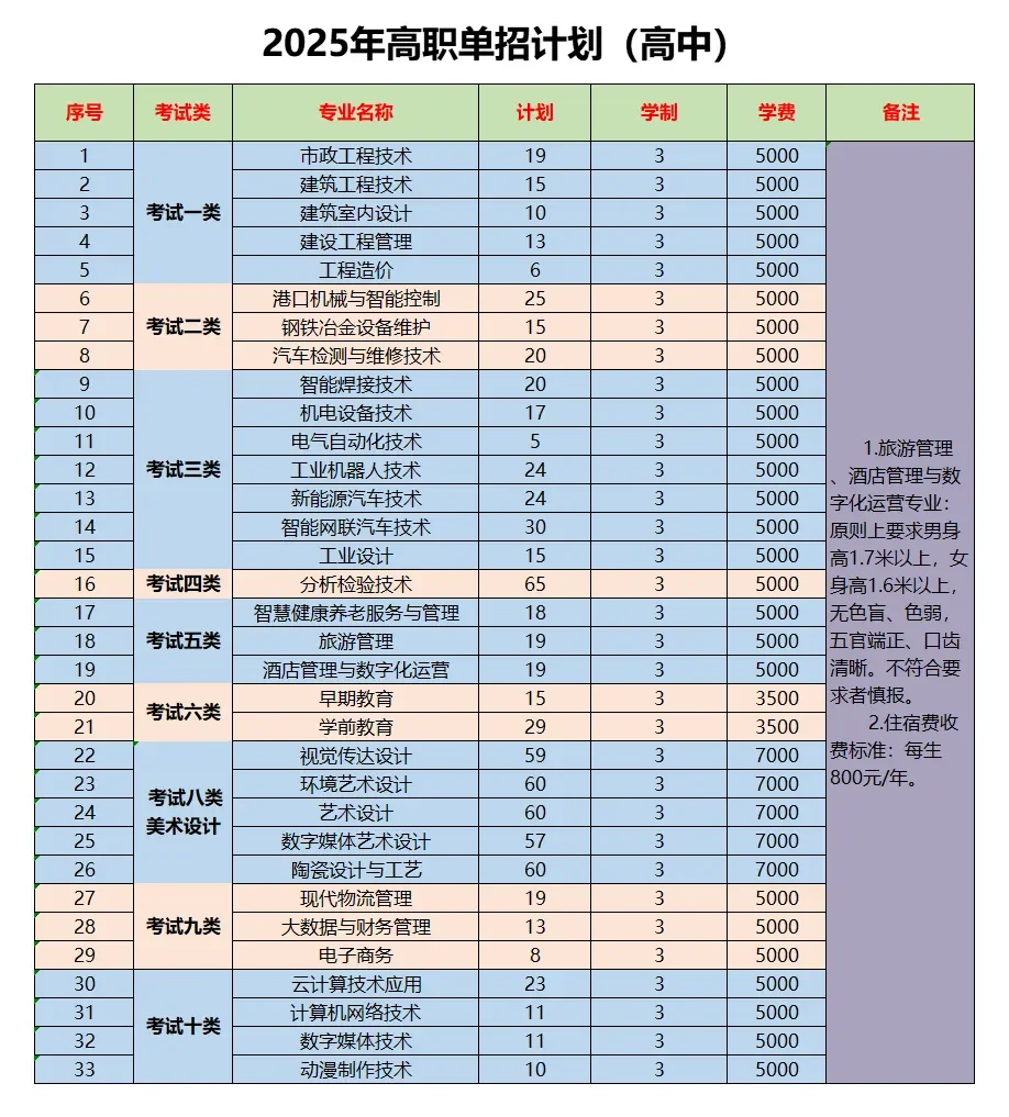 想来唐工大看过来